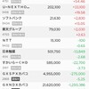 また損切