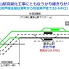 喜多山駅さがりホームがかりホームにうつる！ - 高架化にむけて