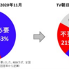 【検証：海洋放出に対する世論の変化】 ～「世論調査」はやり方次第で「世論操作」に～