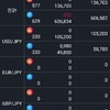 11月実績：➕74万円 ＆12月の相場感