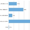 学生と社会人を比べて文武両道を考える