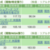 保有銘柄について(2023年9月4日)