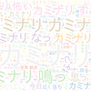 　Twitterキーワード[カミナリ]　08/21_18:01から60分のつぶやき雲