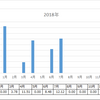 2018年7月　配当金報告