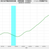 2019/9　国交省不動産価格指数　+2.1%　前年同月比　△