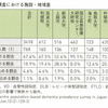 在宅医療における認知症について１３～アルツハイマー病以外の「四大認知症」──血管性認知症・レビー小体型認知症・前頭側頭葉変性症