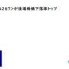 ライトワークスが後場株価下落率トップ