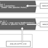 google/gopacket + libpcap で作るツールのパケットバッファ戦略