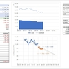 今週の投資結果_4/20