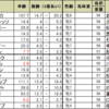 平安ステークスの予想