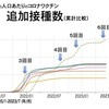 日本は世界一の優等生です！