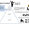 職場のモラハラに対するの有効策は精神論か法律論か。　本当は道徳からではないか？