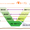 そのプロジェクト、上流工程ちゃんとできてますか？