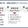 栄養管理を科学する