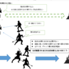 時空覇王伝の何がダメか、もう一度振り返る。