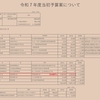 修正された令和７年度西宮市一般会計予算にも反対しました