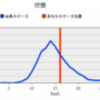 ムーヴ燃費記録