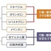 抗認知症薬を賢く使い分けるコツ