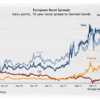 2012/3/7 欧州国債利回りスプレッド