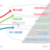狩野モデルとUXピラミッド