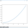 matplotlibのグラフをインタラクティブなまま保存する