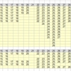 Loto6データEです。更新しました。