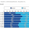 ドコモ「ケータイ社会白書2019年版」国内シェア1位はiPhoneだが、50%割れ