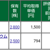 保有株式と資産状況☆2020/12/27(日)