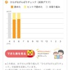 3と4の壁