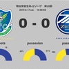 【リスクについての考え方】J2 第28節 栃木SC vs FC町田ゼルビア（△0-0）