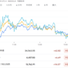 2023年9月9日の投資記録