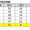 点が取れない理由は一つじゃない