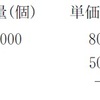 財務会計【平成21年度　第8問】