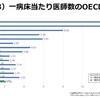 今後は救急車のいわゆるたらい回しにも“勧告”出して  病院名を公表するんかね。