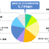 川崎重工と三井造船合併は、なぜ破談になったのか？