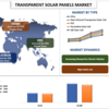 2022年から2028年までの透明なソーラーパネルの市場シェア、サイズ、傾向、予測、分析、および成長