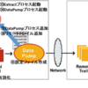 Oracle GoldenGate 12.3.0.1.0 構築検証その2(12.1.0.2EE 非CDB OracleLinux6.5)