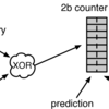 BOOM (Berkeley Out-of-Order Machine) のマイクロアーキテクチャドキュメントを読む (5)