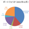 【資産運用】ポートフォリオ更新（2021年12月末時点）