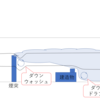 R5年 大規模大気特論 問1(ダウンウォッシュ)