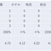 2023/10/27大引け時点のJリート銘柄の騰落数