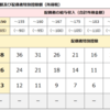 配偶者控除の改正にみる働き方の変化について