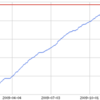 今年の総括