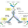 EtherIPで多拠点接続