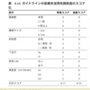 病理検査の結果(術後15日目)