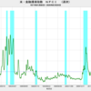 2020/3/20　米・金融環境指数リスク指数　-0.13　△