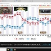 内閣と政党支持率