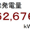 ２０１１年７月分発電量
