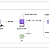 Biryani プロジェクト(メッセージ検索機能のCloudSearchからElasticsearchへのリプレイス)について vol.3 - データマイグレーション編 -