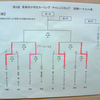 第五回青森市小学生カーリングチャレンジカップ（続報）